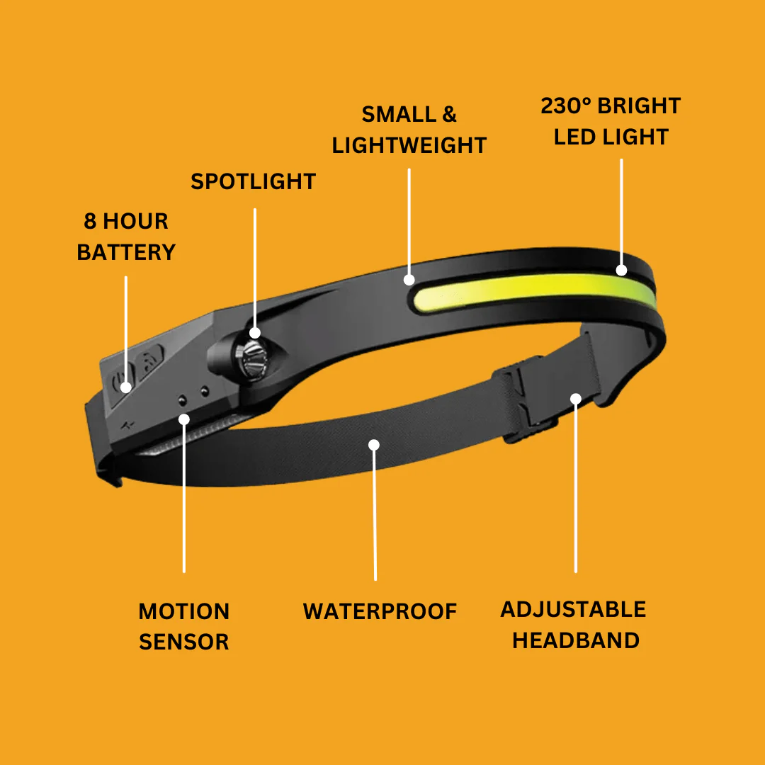 The HorizonBeam Headlamp - 230° Wide Light, Hands-Free Comfort + 50% OFF - Image 5