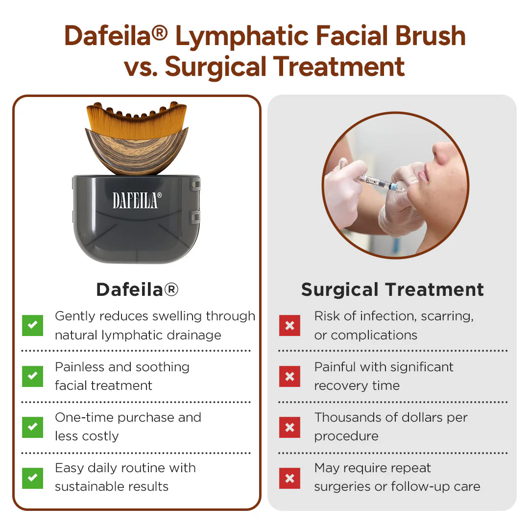 The Lymphatic Facial Brush - A Sculpted Face, Naturally + 50% OFF - Image 6