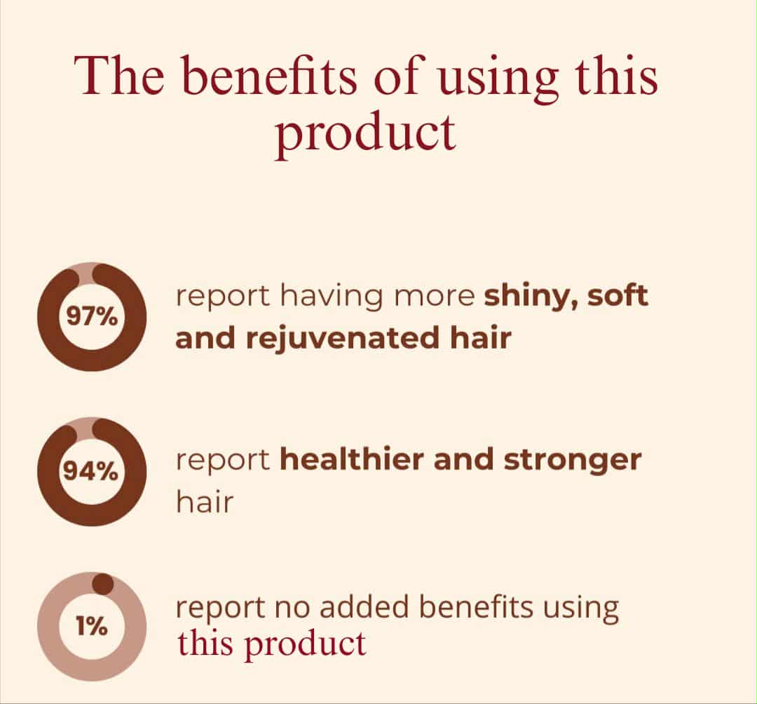 PURE™ Magic Hair Cream - A 5-Second Hair Transformation + 50% OFF - Image 3