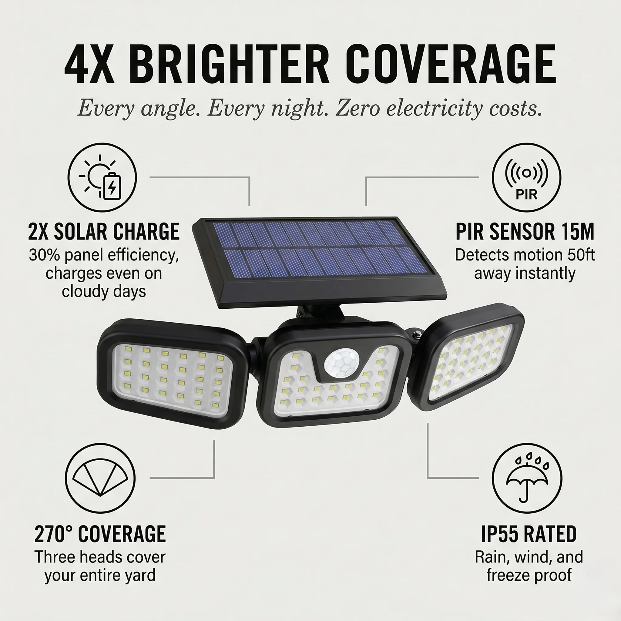 Beacroft™ – 3-Head 270° Solar Motion Sensor Security Light +50% OFF - Image 4